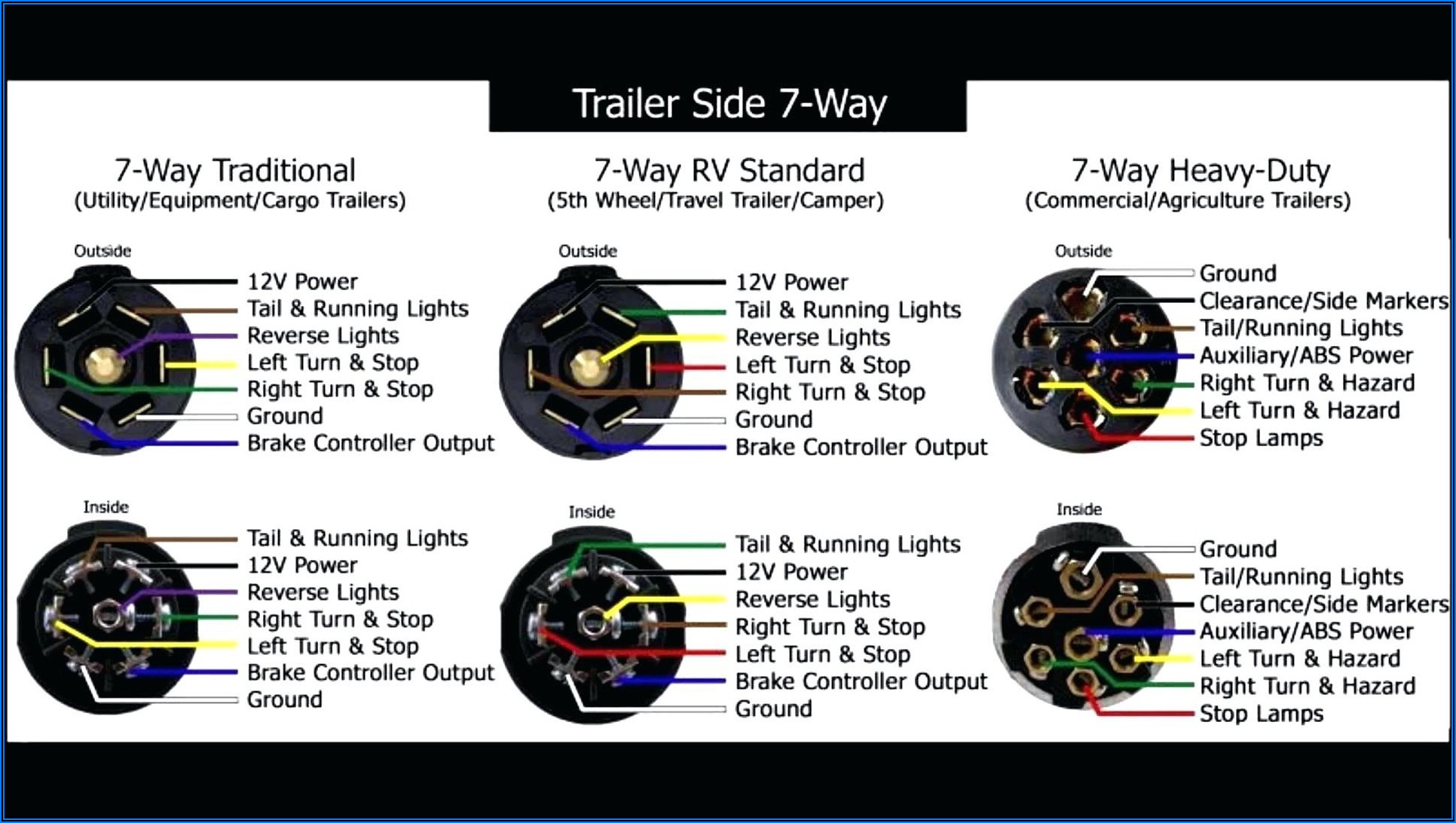 7 Way Trailer Wiring Diagram Gmc