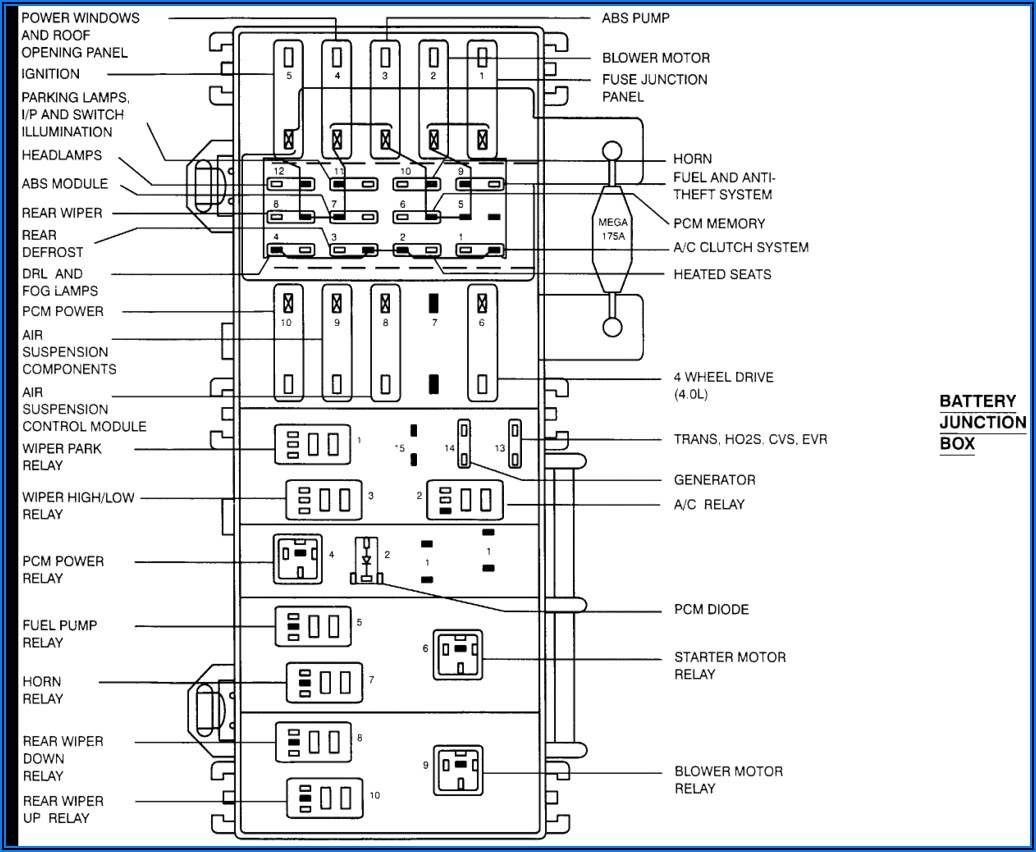 98 Ford Explorer Fuse Panel Diagram