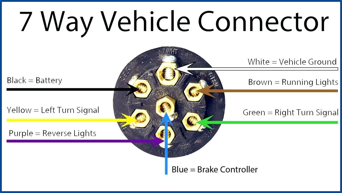 Chevy 7 Blade Trailer Wiring Diagram