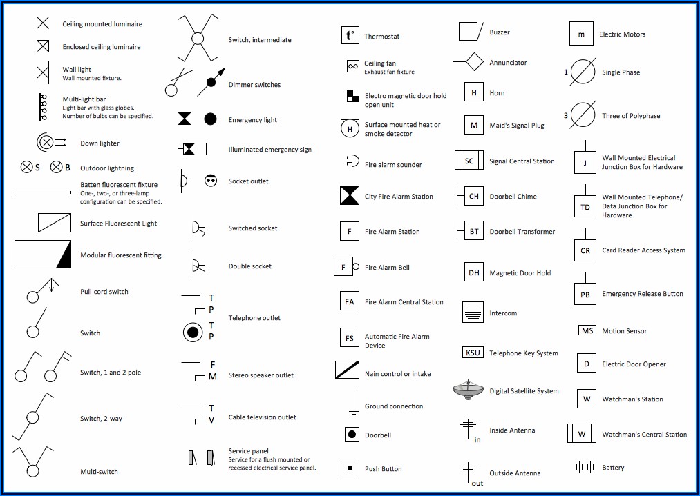 Electrical House Wiring Diagram Symbols