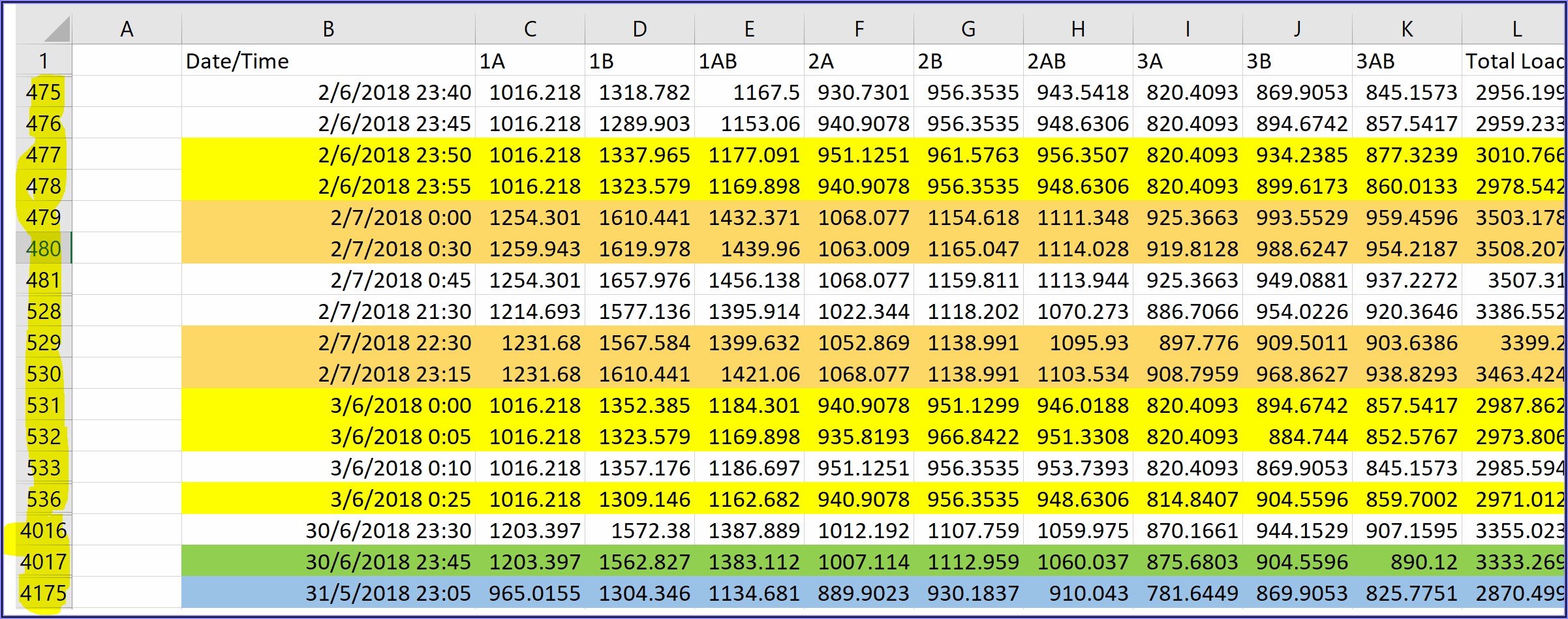 Excel Vba Auto Sort By Date