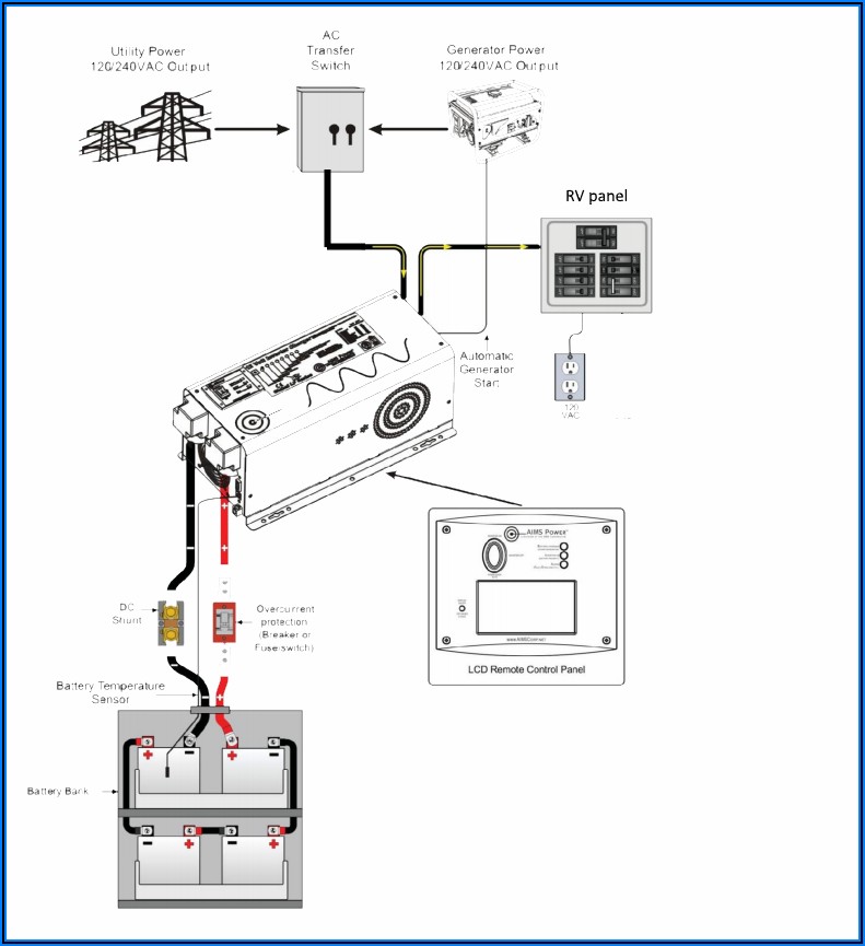 Forest River Rv Electrical Diagrams