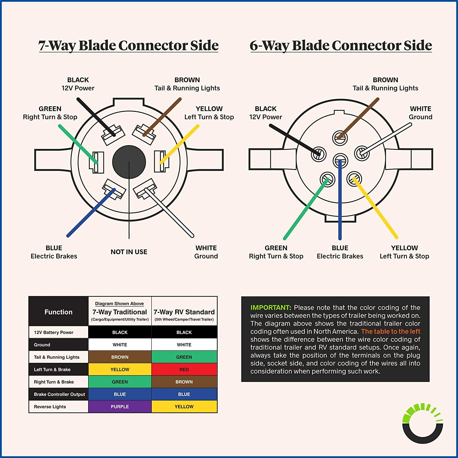 Six Pin Trailer Connector Diagram