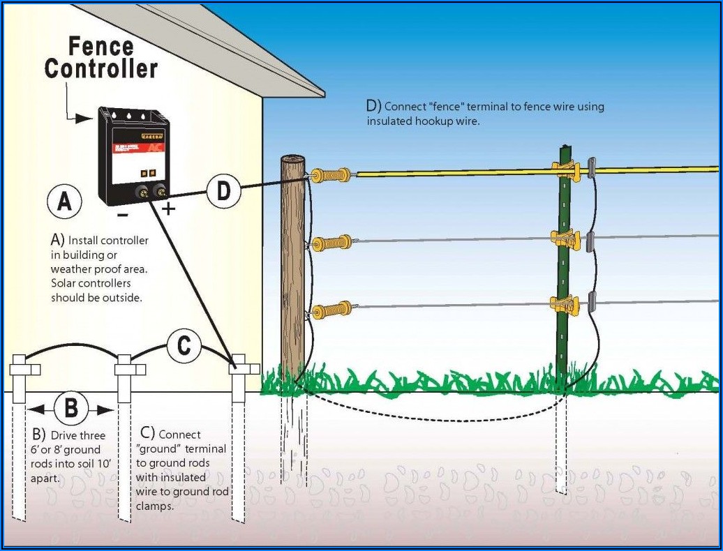 Underground Dog Fence Wiring Diagram
