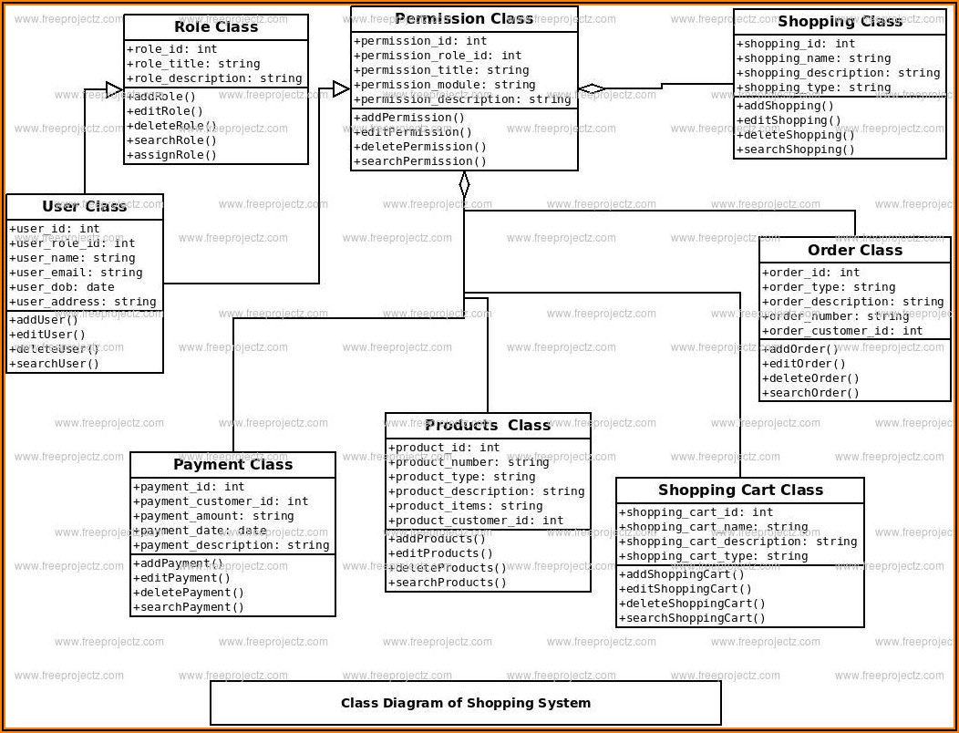 Draw A Class Diagram For Online Shopping