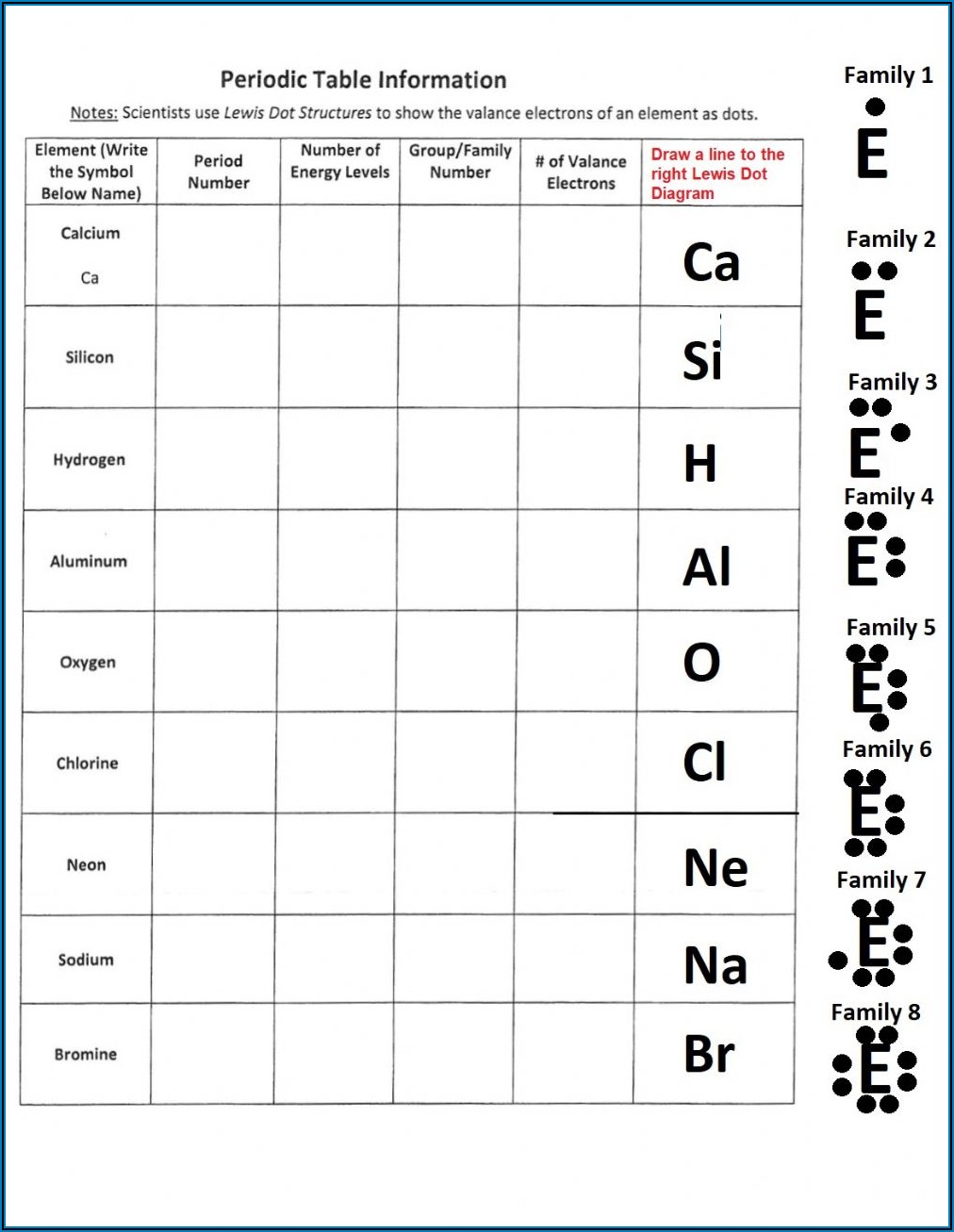 Lewis Dot Structure Periodic Table Worksheet