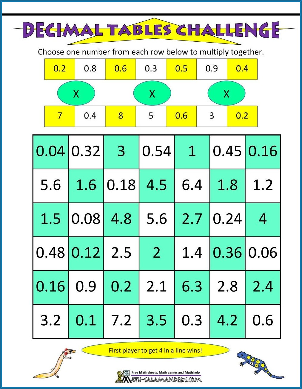 Multiplication Table Worksheets Grade 4