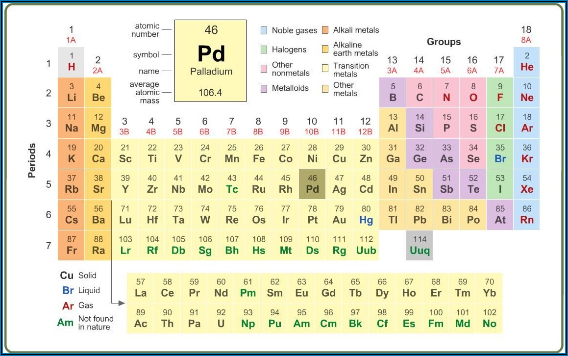 Periodic Table Of Elements Worksheet Grade 8