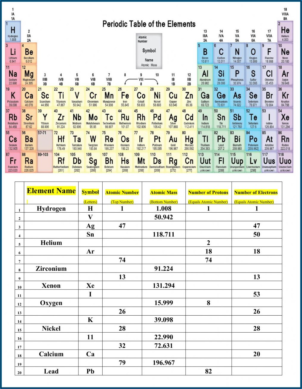 Periodic Table Worksheet Grade 6
