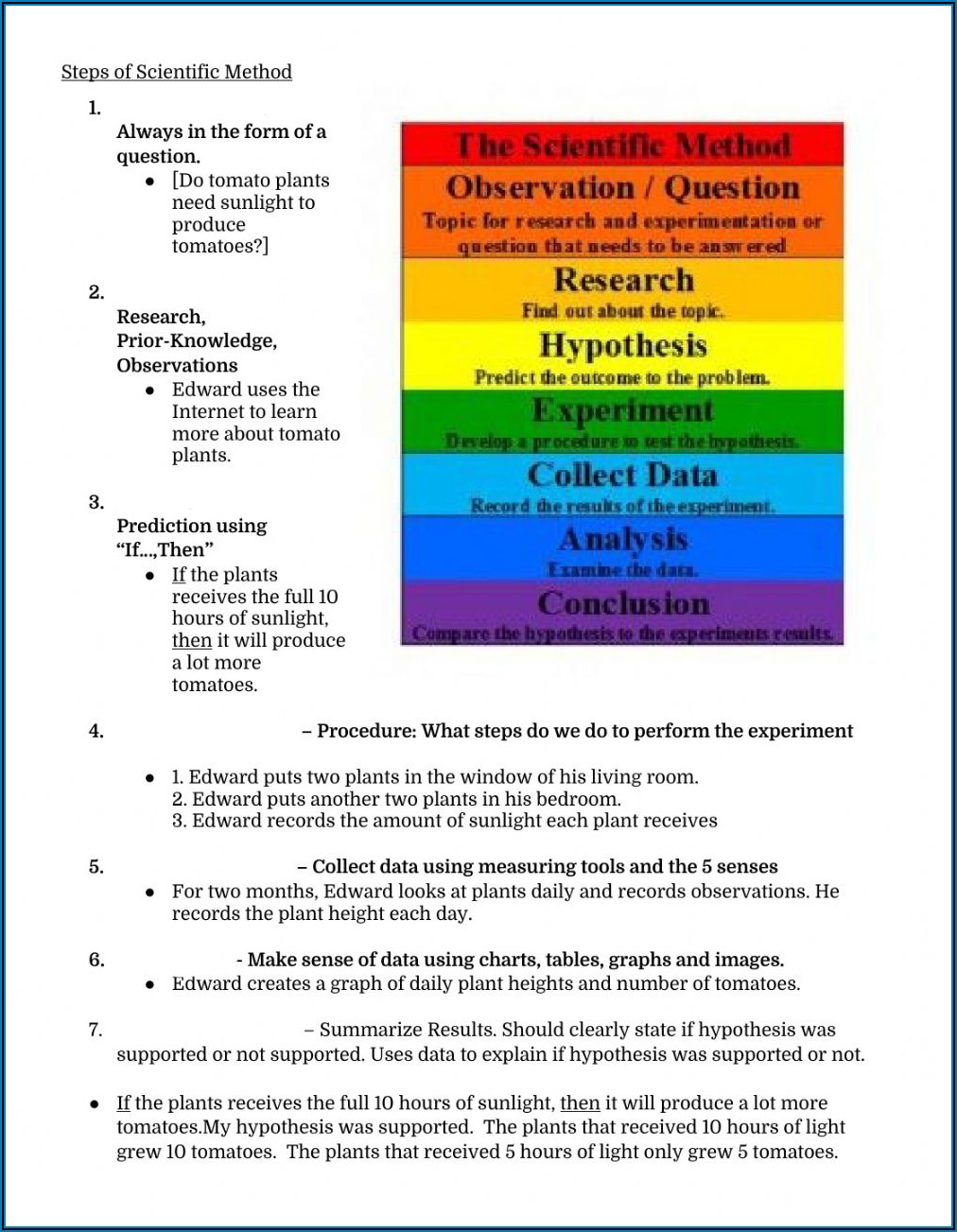Scientific Method Observation Sheet