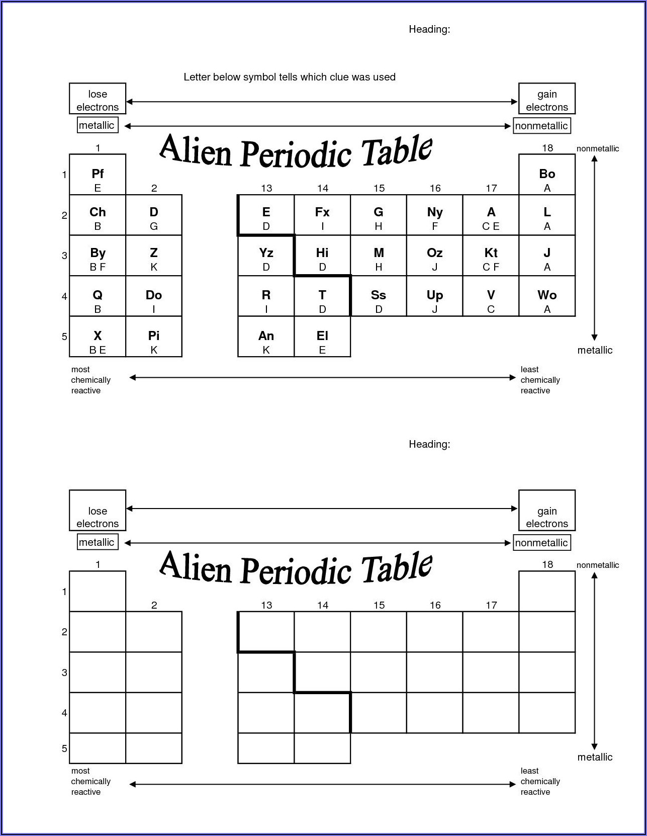 Labeling The Periodic Table Worksheet Answers