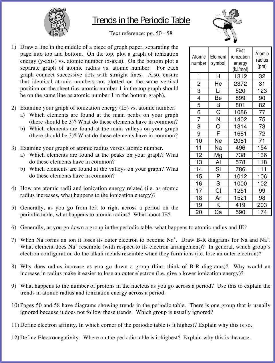 Periodic Table Lab Worksheet Answers