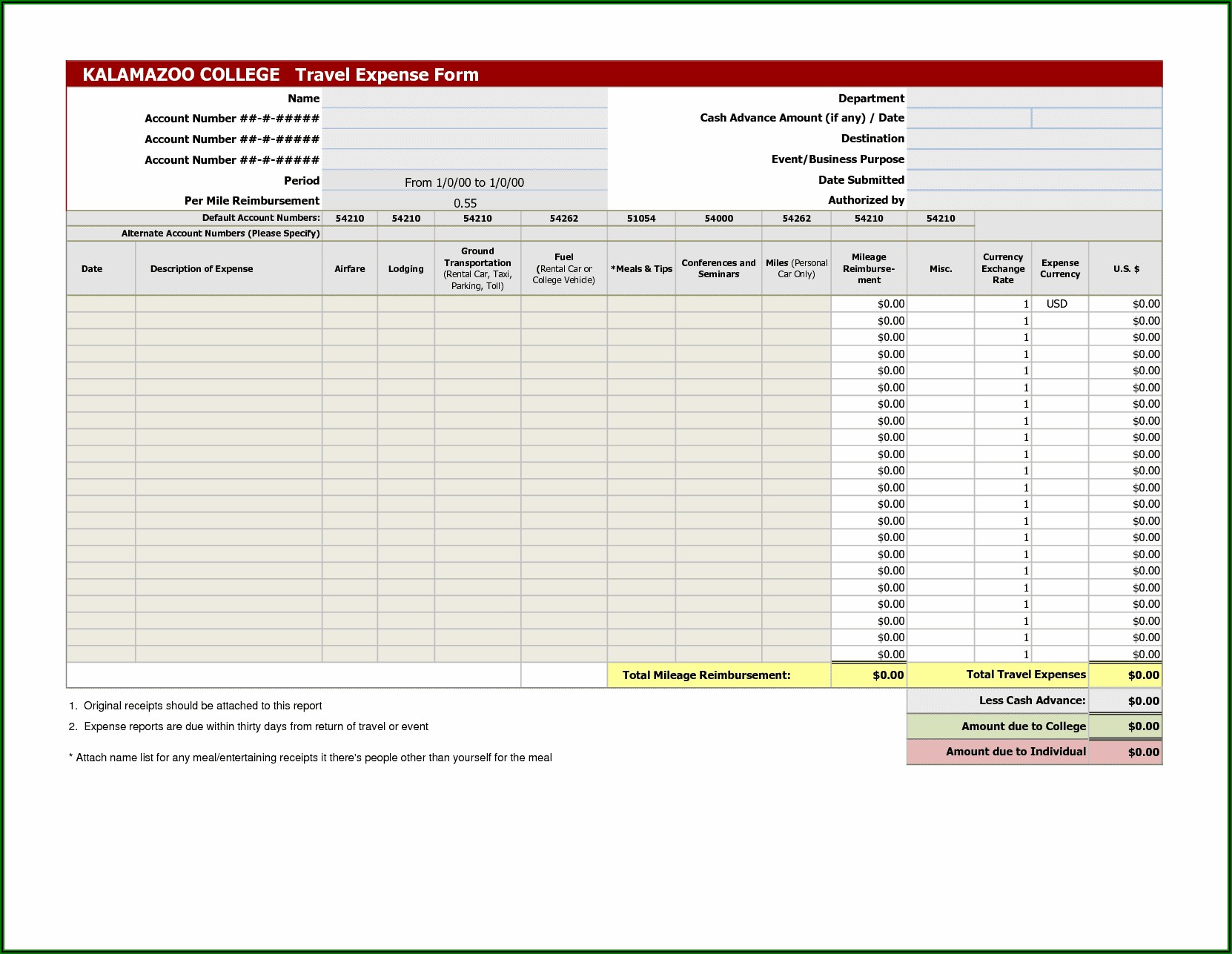 Business Travel Expense Report Template