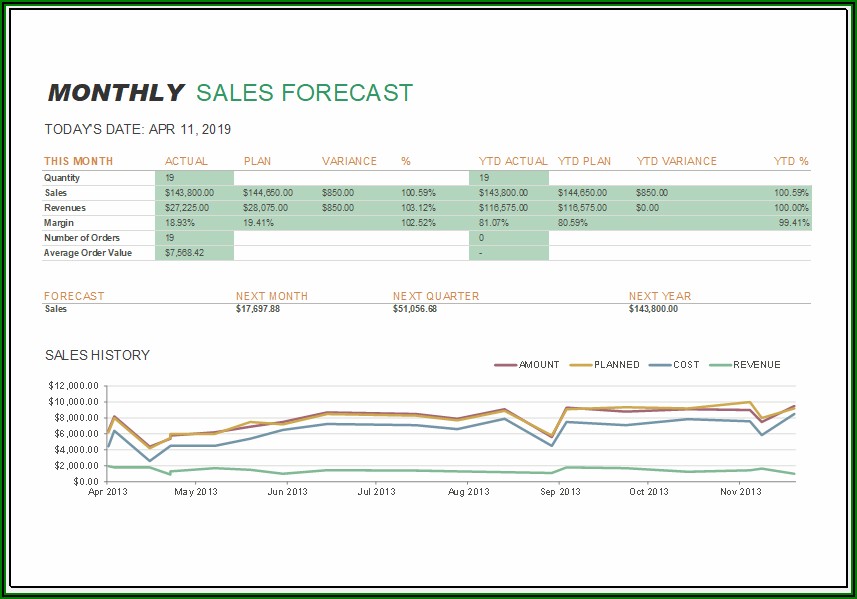 Monthly Sales Report Format In Excel Free Download