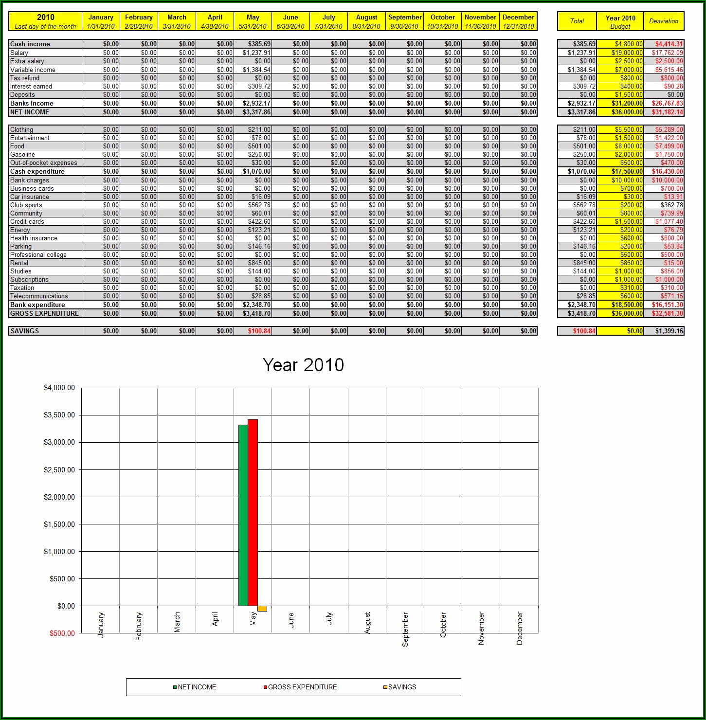 Spreadsheet Weekly Report Template Excel