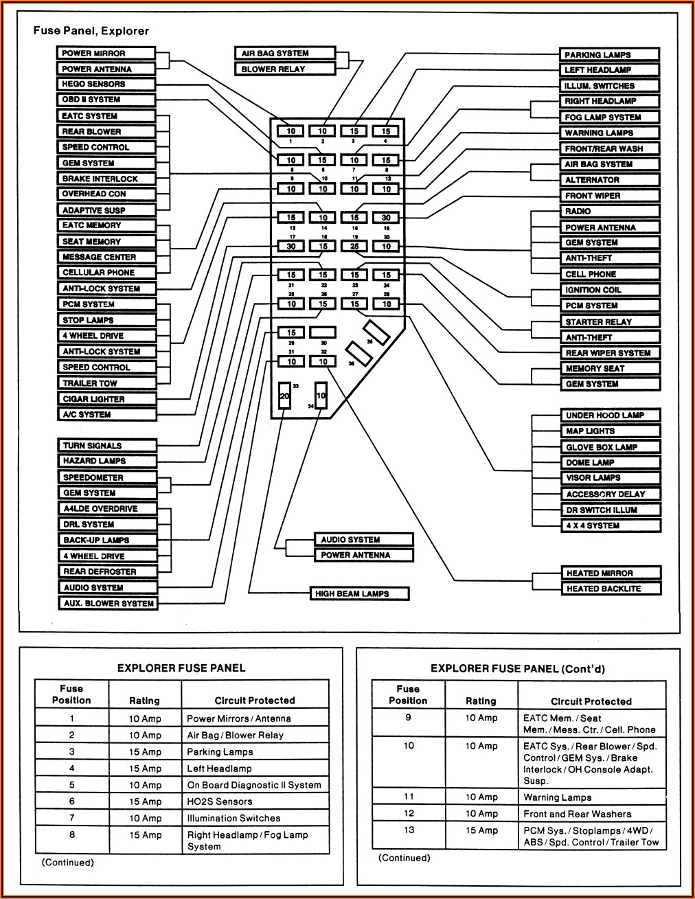 1999 Ford Explorer Fuse Box Diagram