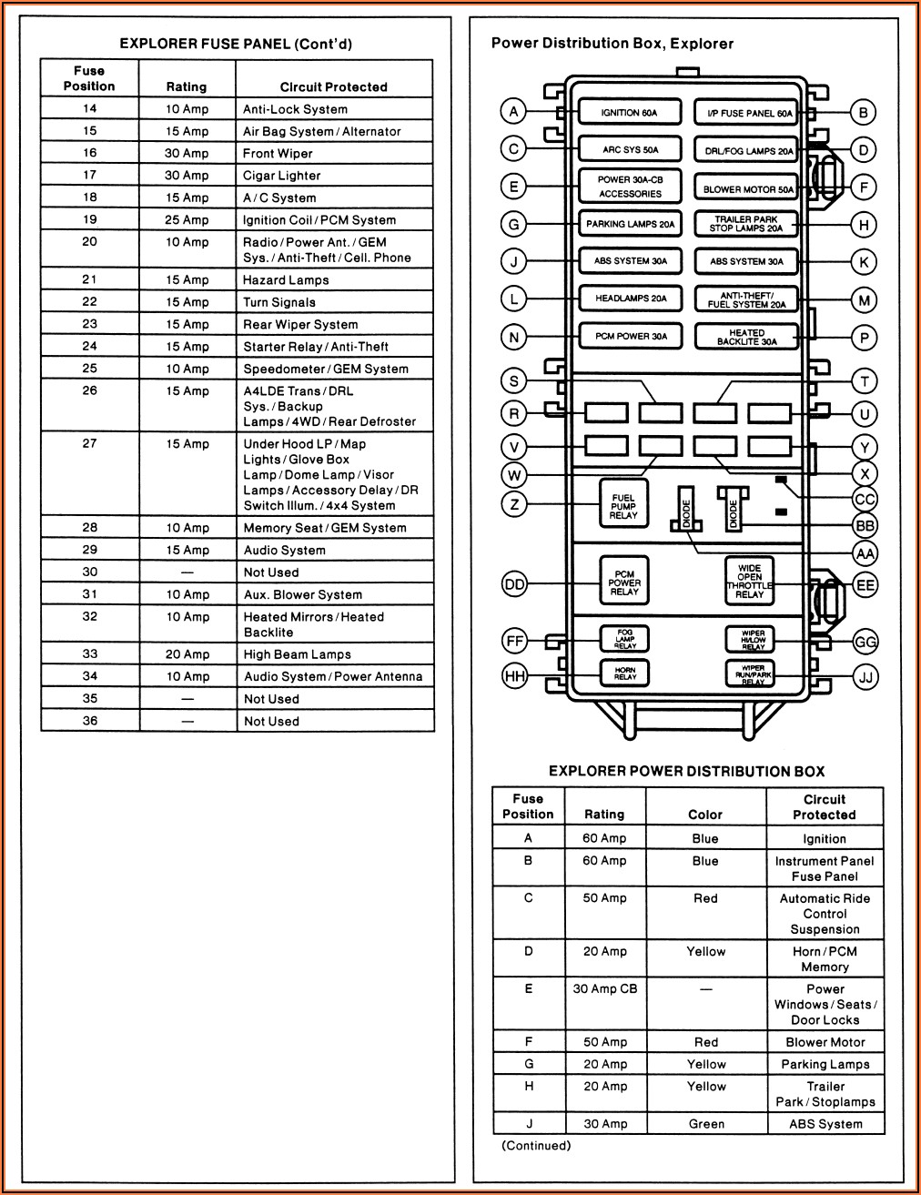 1999 Ford Explorer Interior Fuse Box Diagram