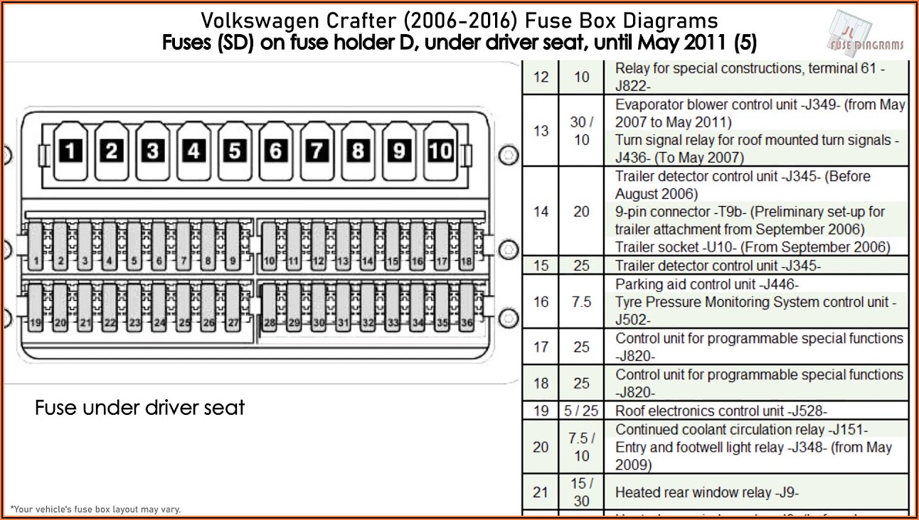 2017 Volkswagen Jetta Fuse Diagram