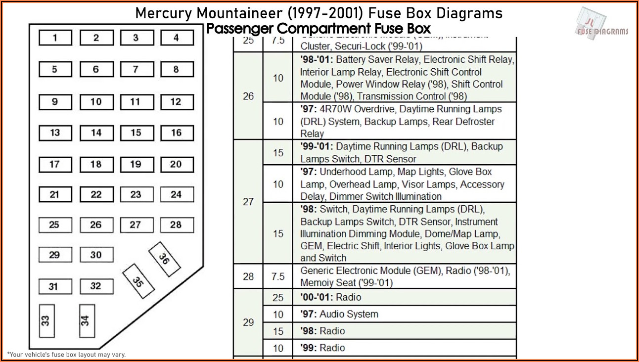 99 Explorer 1999 Ford Explorer Fuse Box Diagram