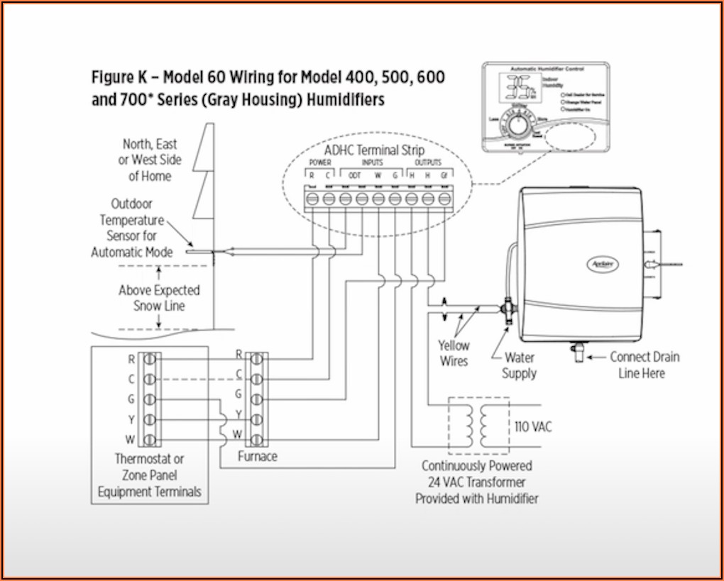 Aprilaire 600 Automatic Wiring Diagram