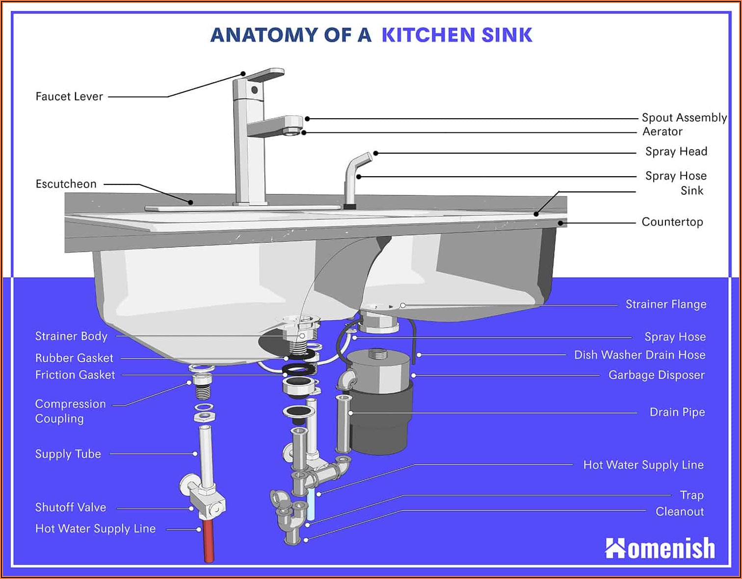 Bathroom Sink Assembly Diagram