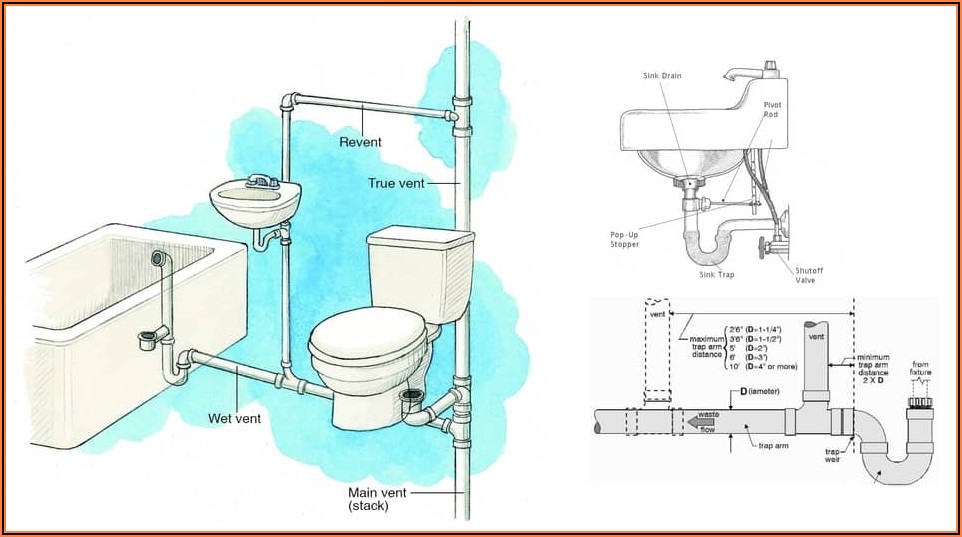 Bathroom Sink Pipe Diagram