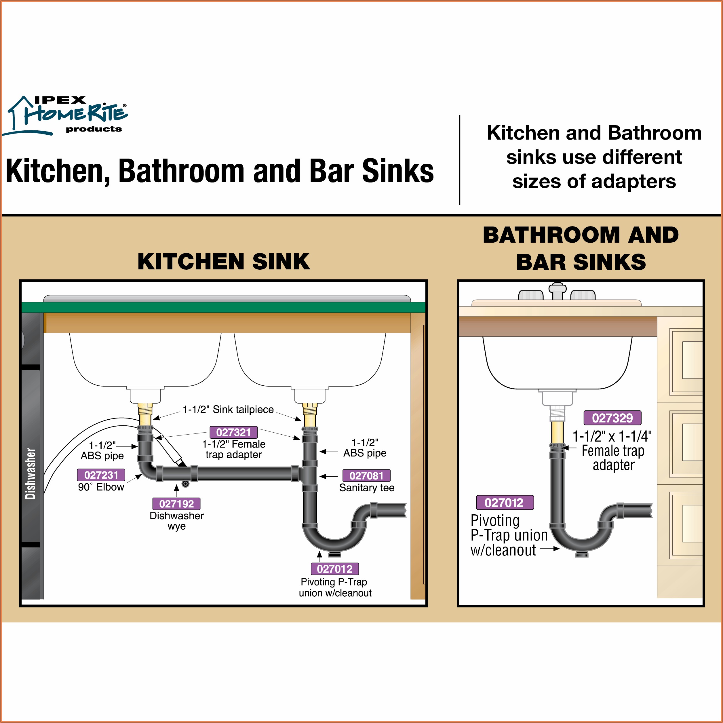 Bathroom Sink Plumbing Diagram Diy