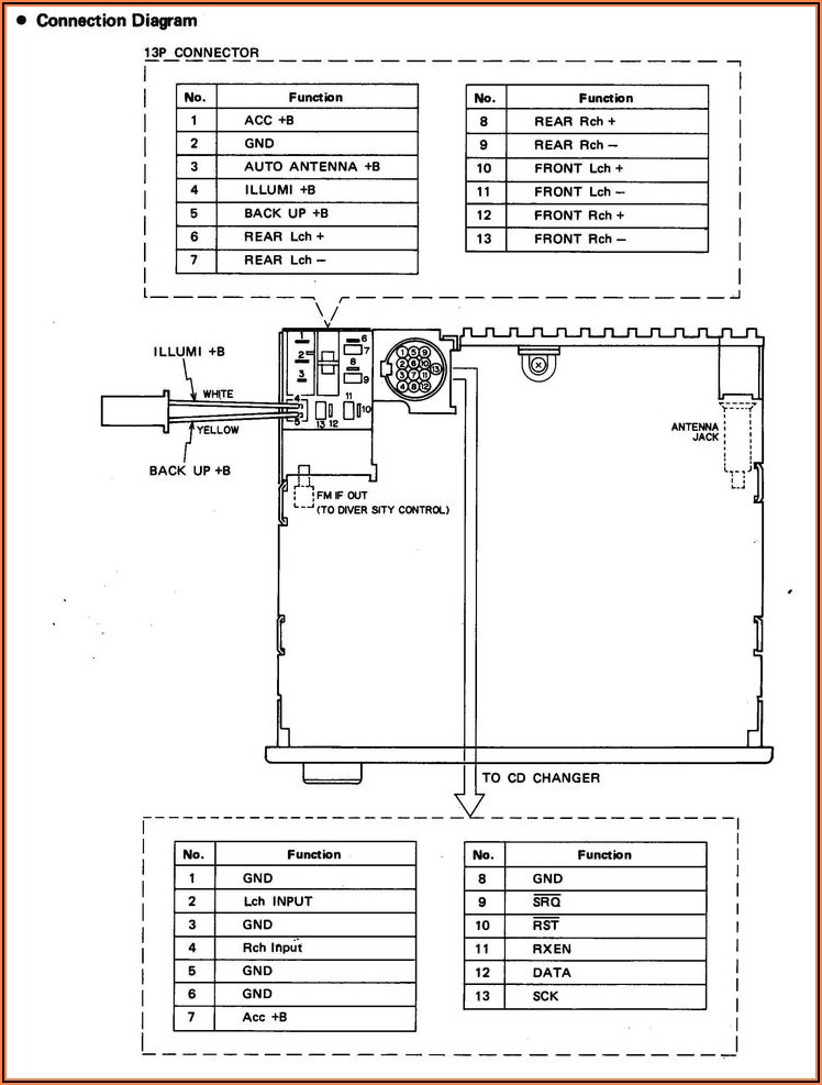 Bmw E46 Amplifier Wiring Diagram