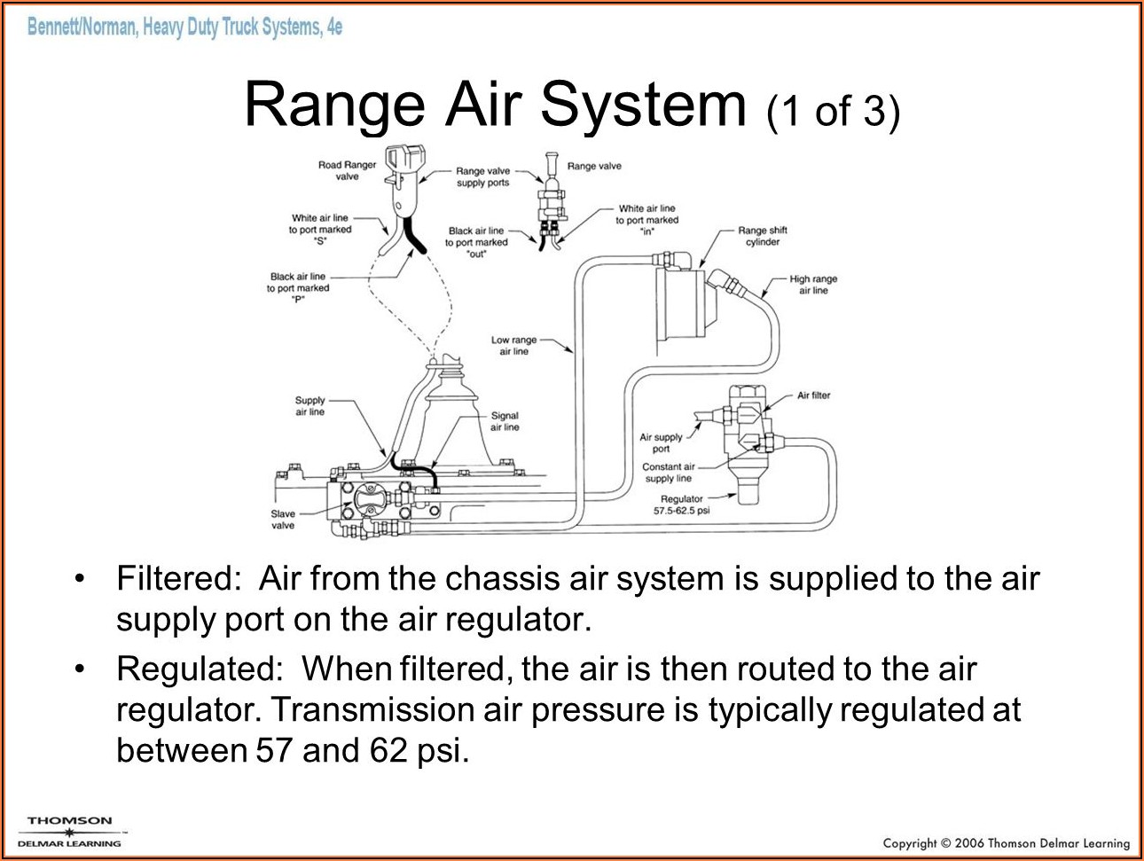 Eaton Fuller 9 Speed Transmission Air Line Diagram