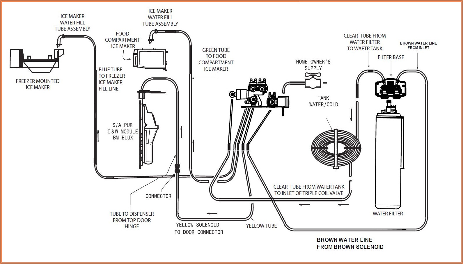 Frigidaire Refrigerator Ice Maker Water Line Diagram