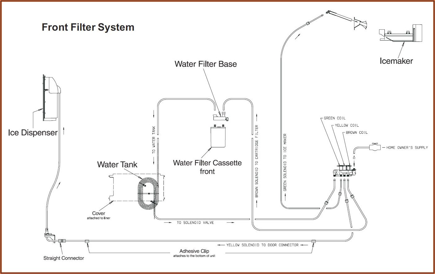 Frigidaire Refrigerator Water Line Diagram