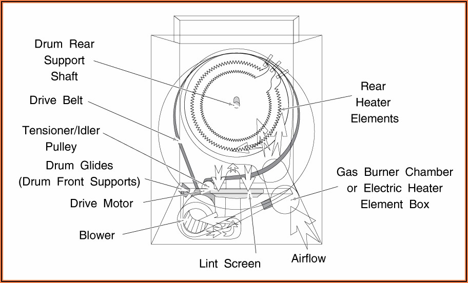 Ge Dryer Belt Replacement Diagram