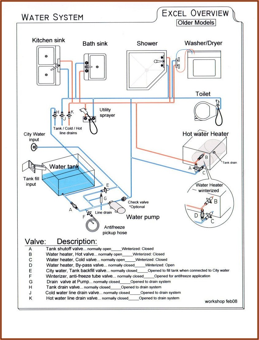 Rv Water Pump Plumbing Diagram