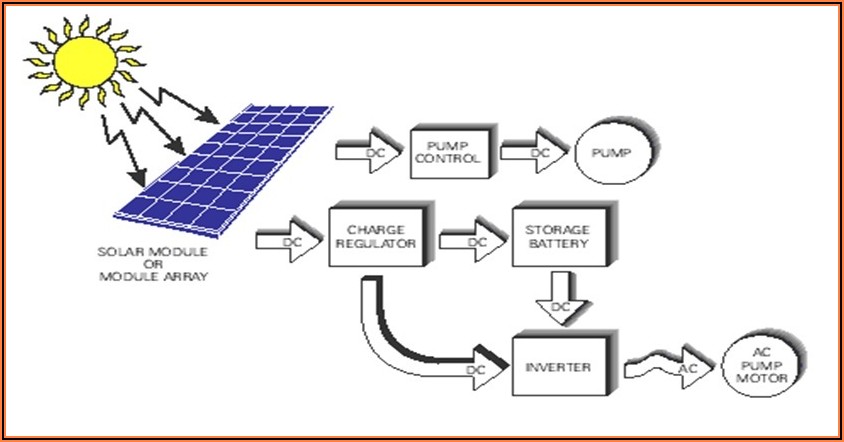 Solar Water Pump Connection Diagram