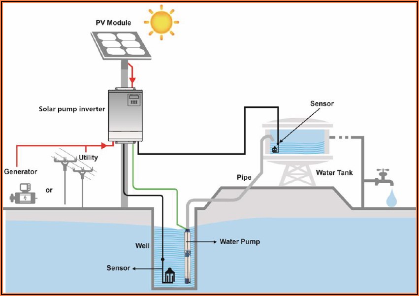 Solar Water Pump Single Line Diagram