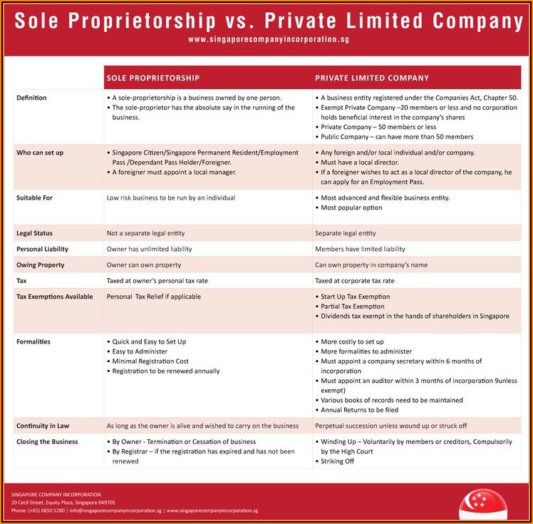 Sole Proprietorship Registration Number Format