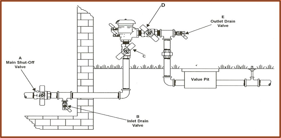 Sprinkler Backflow Preventer Diagram