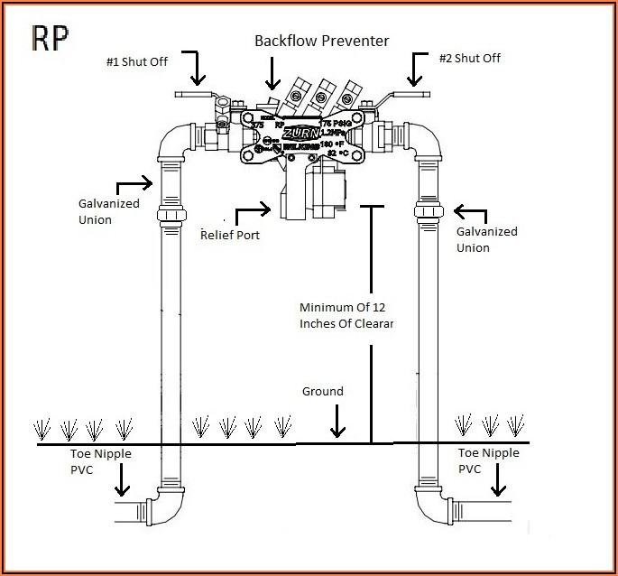 Sprinkler System Backflow Preventer Diagram