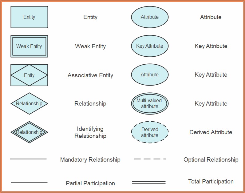 Uml Entity Relationship Diagram Symbols