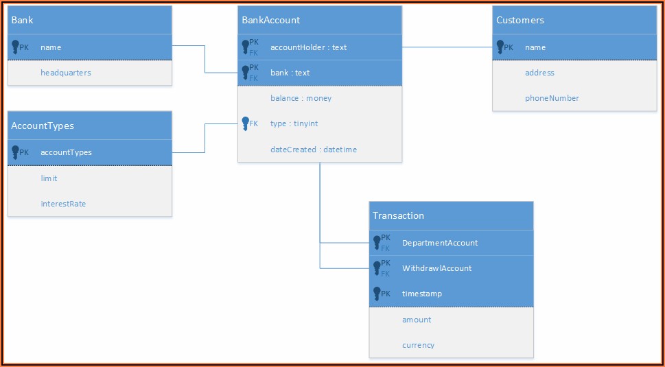 Visio 2013 Entity Relationship Diagram Template Download