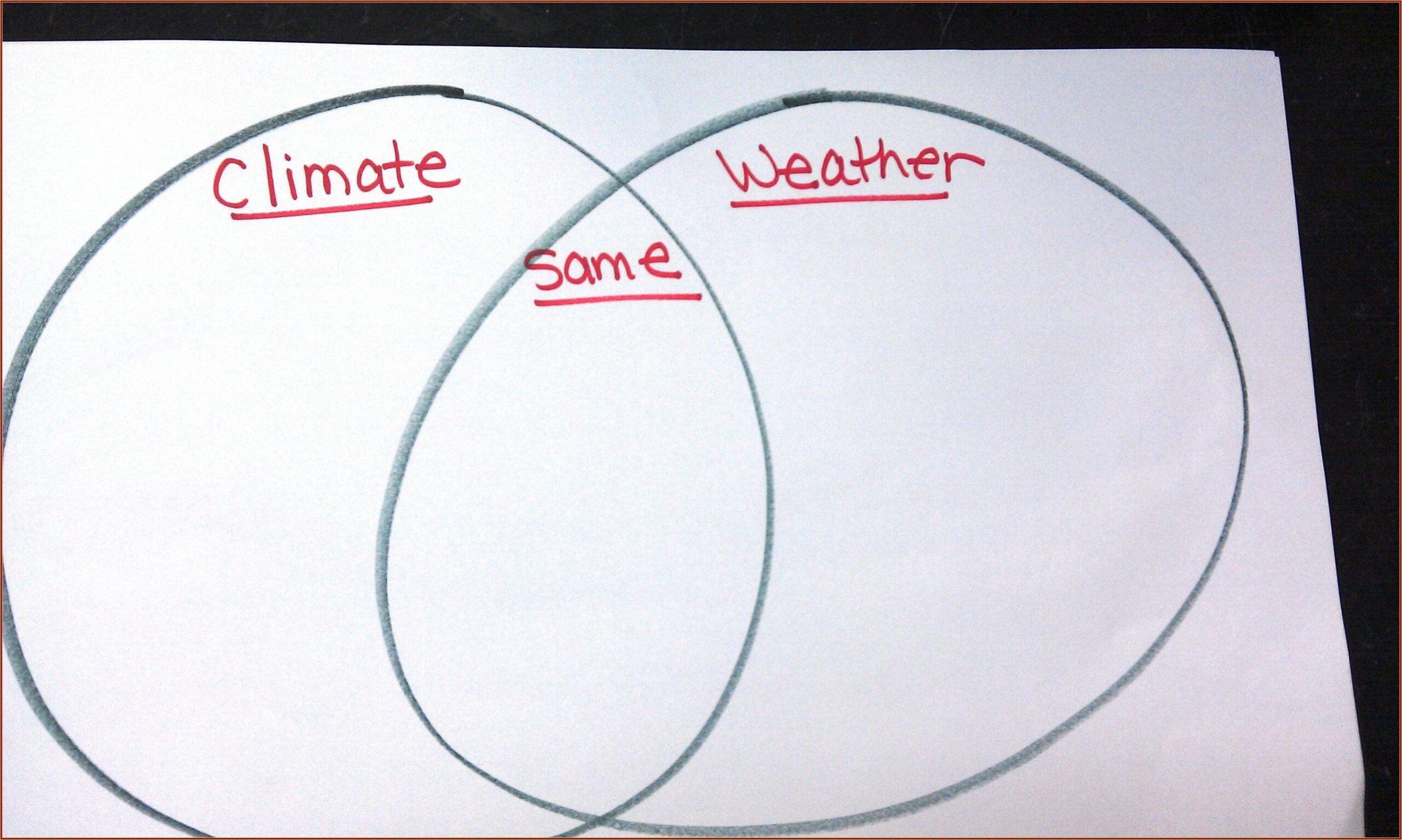 Weather And Climate Venn Diagram