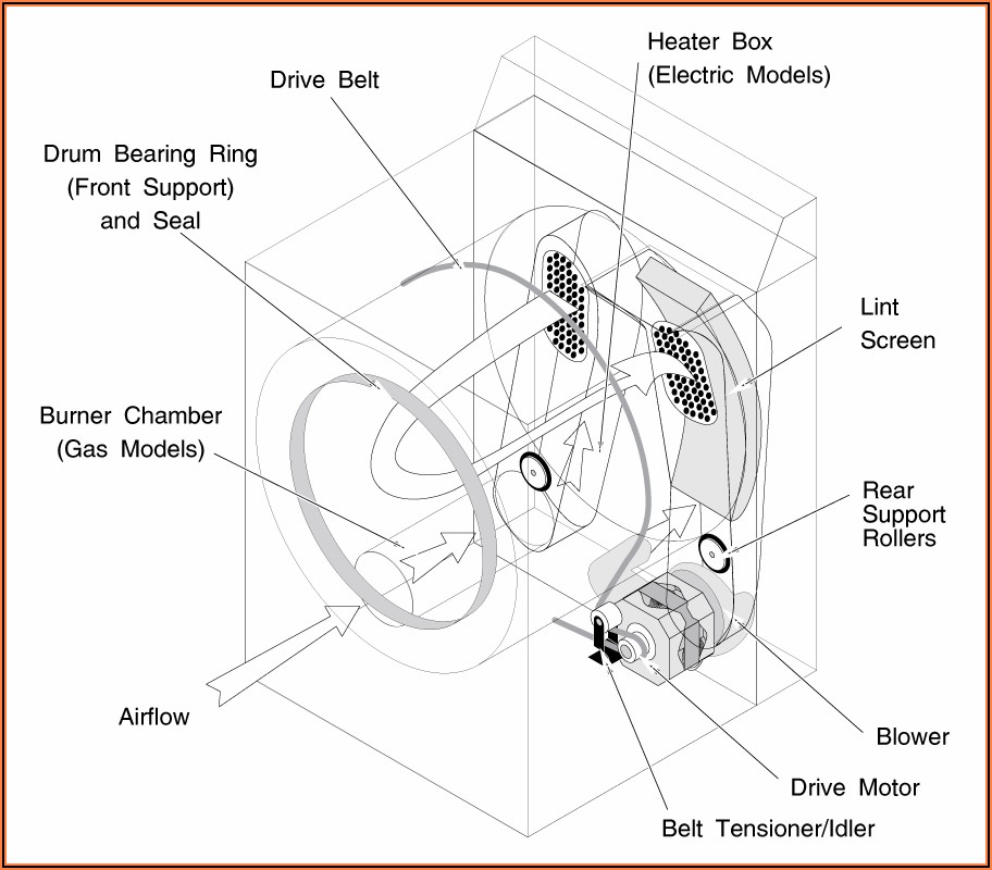 Whirlpool Dryer Belt Diagram
