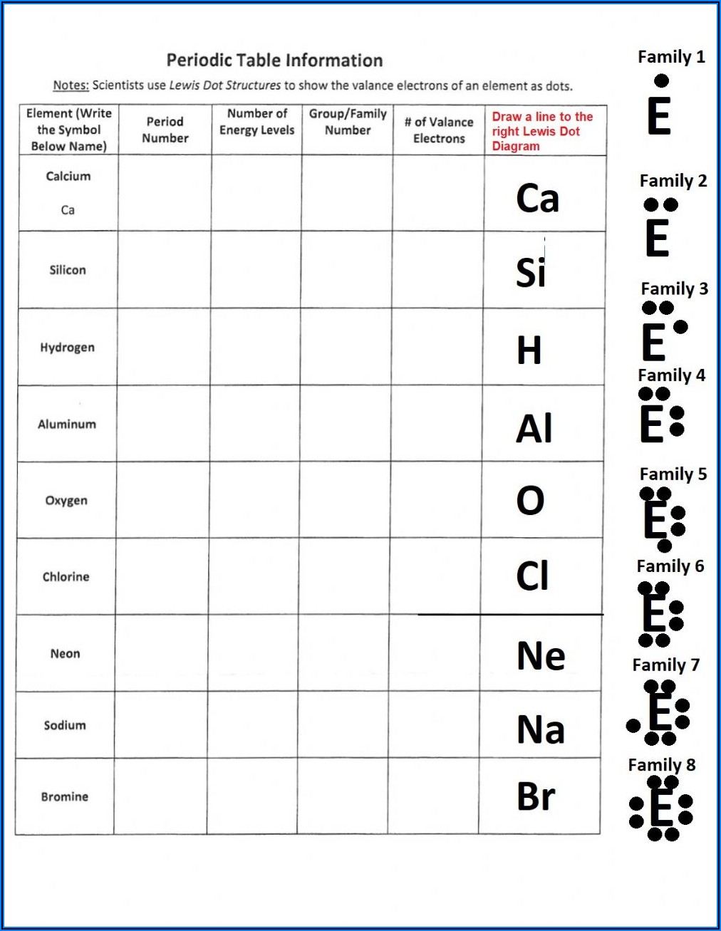 Periodic Table Information Worksheet Answers