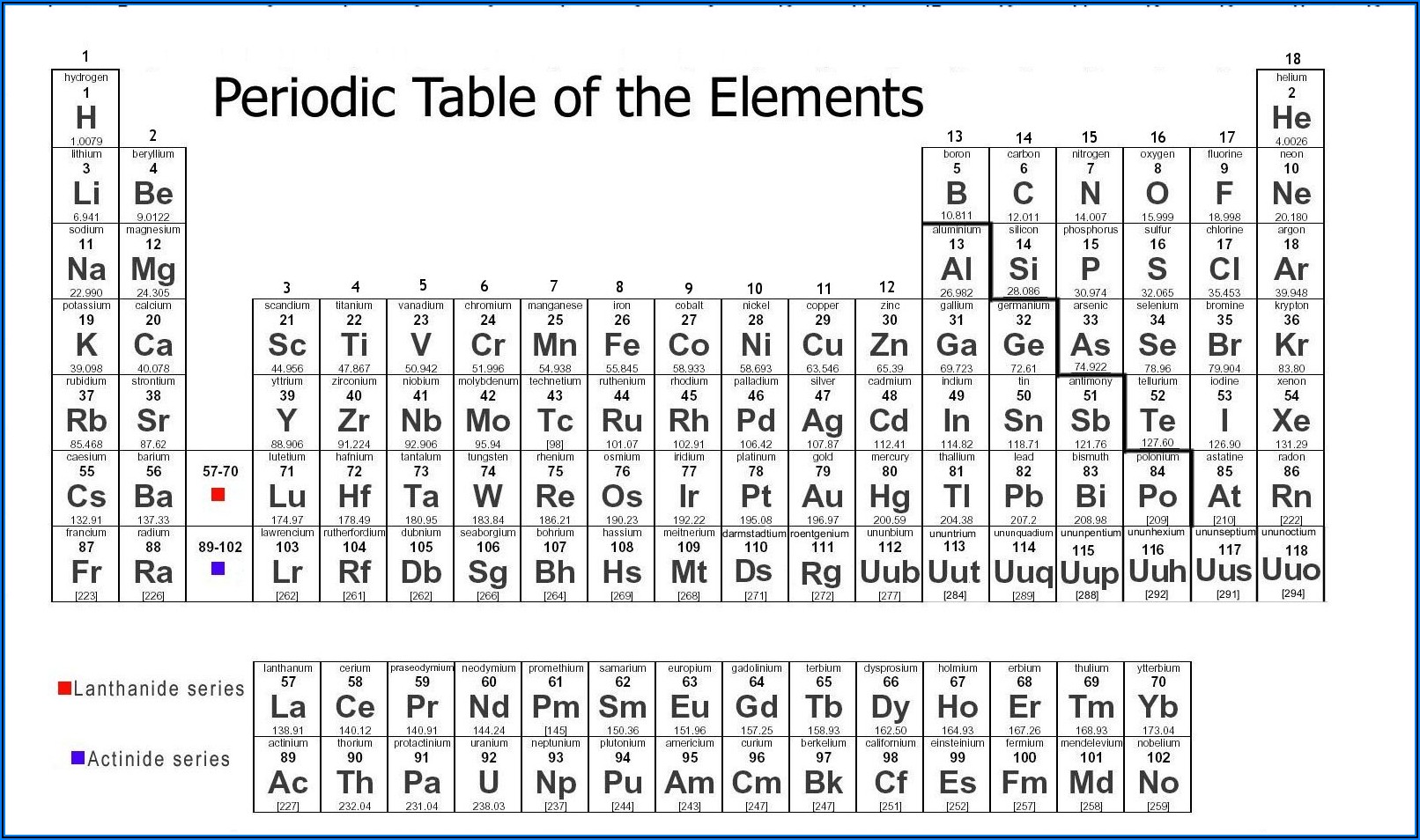 Periodic Table Of Elements Worksheet Middle School