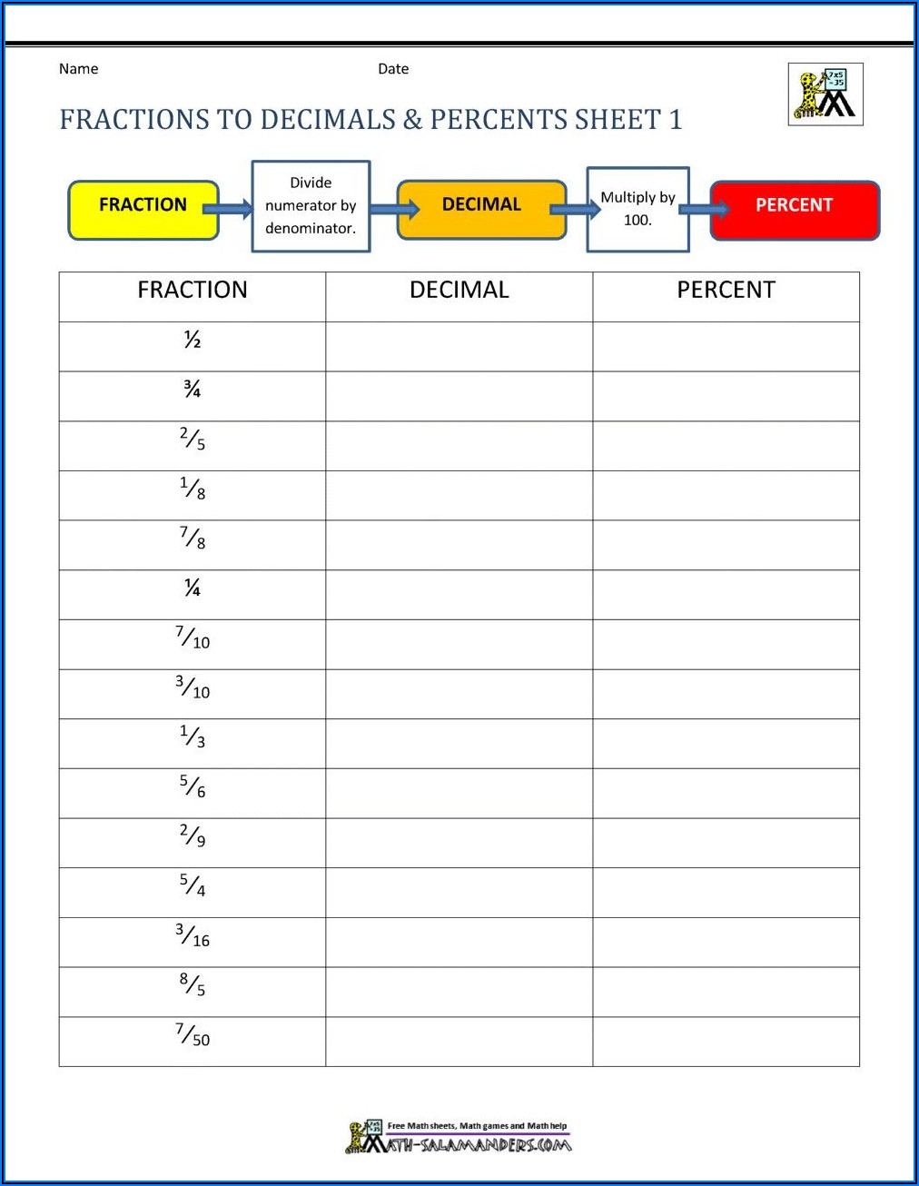 Worksheet Converting Fractions To Percents